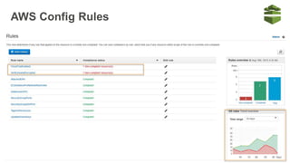 AWS Config Rules
 