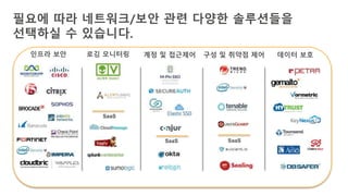 필요에 따라 네트워크/보안 관련 다양한 솔루션들을
선택하실 수 있습니다.
인프라 보안 로깅 모니터링 계정 및 접근제어 구성 및 취약점 제어 데이터 보호
SaaS
SaaS SaaS
 