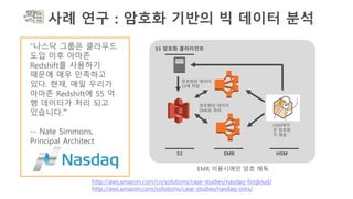 사례 연구 : 암호화 기반의 빅 데이터 분석
"나스닥 그룹은 클라우드
도입 이후 아마존
Redshift를 사용하기
때문에 매우 만족하고
있다. 현재, 매일 우리가
아마존 Redshift에 55 억
행 데이터가 처리 되고
있습니다.”
-- Nate Simmons,
Principal Architect
http://aws.amazon.com/cn/solutions/case-studies/nasdaq-finqloud/
http://aws.amazon.com/solutions/case-studies/nasdaq-omx/
S3 EMR HSM
암호화된 데이터
S3에 저장
암호화된 데이터
EMR로 처리
HSM에서
온 암호화
키 계층
S3 암호화 클라이언트
EMR 이용시에만 암호 해독
 