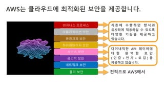전적으로 AWS에서
AWS는 클라우드에 최적화된 보안을 제공합니다.
다이내믹한 API 레이어에
대 한 완 벽 한 보 안
( 인 증 + 인 가 + 로 깅 ) 을
제공하고 있습니다.
기 존 에 수 행 하 던 방 식 과
유사하게 적용하실 수 있도록
다 양 한 기 능 을 제 공 하 고
있습니다.
물리 보안
네트워크 보안
관리적 보안
서비스 보안
하이퍼바이저 보안
운영체제 보안
어플리케이션 보안
비지니스 프로세스
 