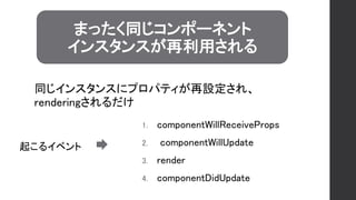起こるイベント
まったく同じコンポーネント
インスタンスが再利用される
1. componentWillReceiveProps
2. componentWillUpdate
3. render
4. componentDidUpdate
同じインスタンスにプロパティが再設定され、
renderingされるだけ
 