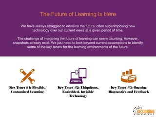 The Future of Learning Is Here
We have always struggled to envision the future, often superimposing new
technology over our current views at a given period of time.
The challenge of imagining the future of learning can seem daunting. However,
snapshots already exist. We just need to look beyond current assumptions to identify
some of the key tenets for the learning environments of the future.
Key Tenet #1: Flexible,
Customized Learning
Key Tenet #2: Ubiquitous,
Embedded, Invisible
Technology
Key Tenet #3: Ongoing
Diagnostics and Feedback
 