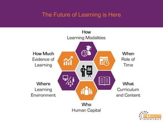 The Future of Learning is Here
 