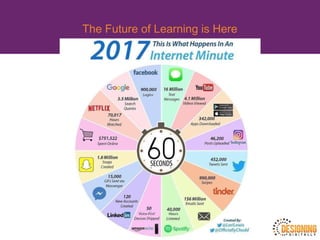 The Future of Learning is Here
 