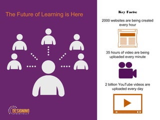 Key Facts:
2000 websites are being created
every hour
35 hours of video are being
uploaded every minute
2 billion YouTube videos are
uploaded every day
The Future of Learning is Here
 