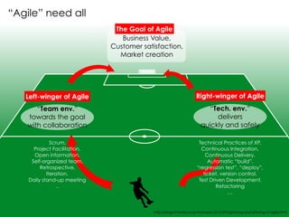 Left-winger of Agile Right-winger of Agile
“Team env.”
towards the goal
with collaboration
“Tech. env.”
delivers
quickly and safely
Scrum,
Project Facilitation,
Open information,
Self-organized team,
Retrospective,
Iteration,
Daily stand-up meeting
..
Technical Practices of XP,
Continuous Integration,
Continuous Delivery,
Automatic “build”,
“regression test”, “deploy”,
ticket, version control,
Test Driven Development,
Refactoring
…
http://blogs.itmedia.co.jp/hiranabe/2012/09/rightwing-and-leftwing-of-agile.html
The Goal of Agile
Business Value,
Customer satisfaction,
Market creation
“Agile” need all
 