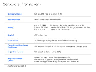 Corporate Informations
Company Name
Representative
History
Capital
Stock Issued
Consolidated Number of
Employees
Major Shareholders
Major Subsidiaries
()stake
NEXT Co.,Ltd. (TSE 1st section: 2120)
Takashi Inoue, President and CEO
March 12, 1997
October 31, 2006
March 12, 2010
Established (Fiscal year ending March 31)
Listed in Tokyo Stock Exchange, Mother’s Section
Listed on TSE 1st Section
3,999 million yen
118,789,100 (including 73,636 shares of treasury stock)
1,057 persons (including 165 temporary employees, 160 overseas)
NEXT directors, Rakuten, Inc.(20%)
Renters Co.(100%), fiscal year ends March 31
Trivet Search, S.L.(100%), fiscal year ends December 31
Lifull Marketing Partners(60%), fiscal year ends March 31
As of end of June 2016
 