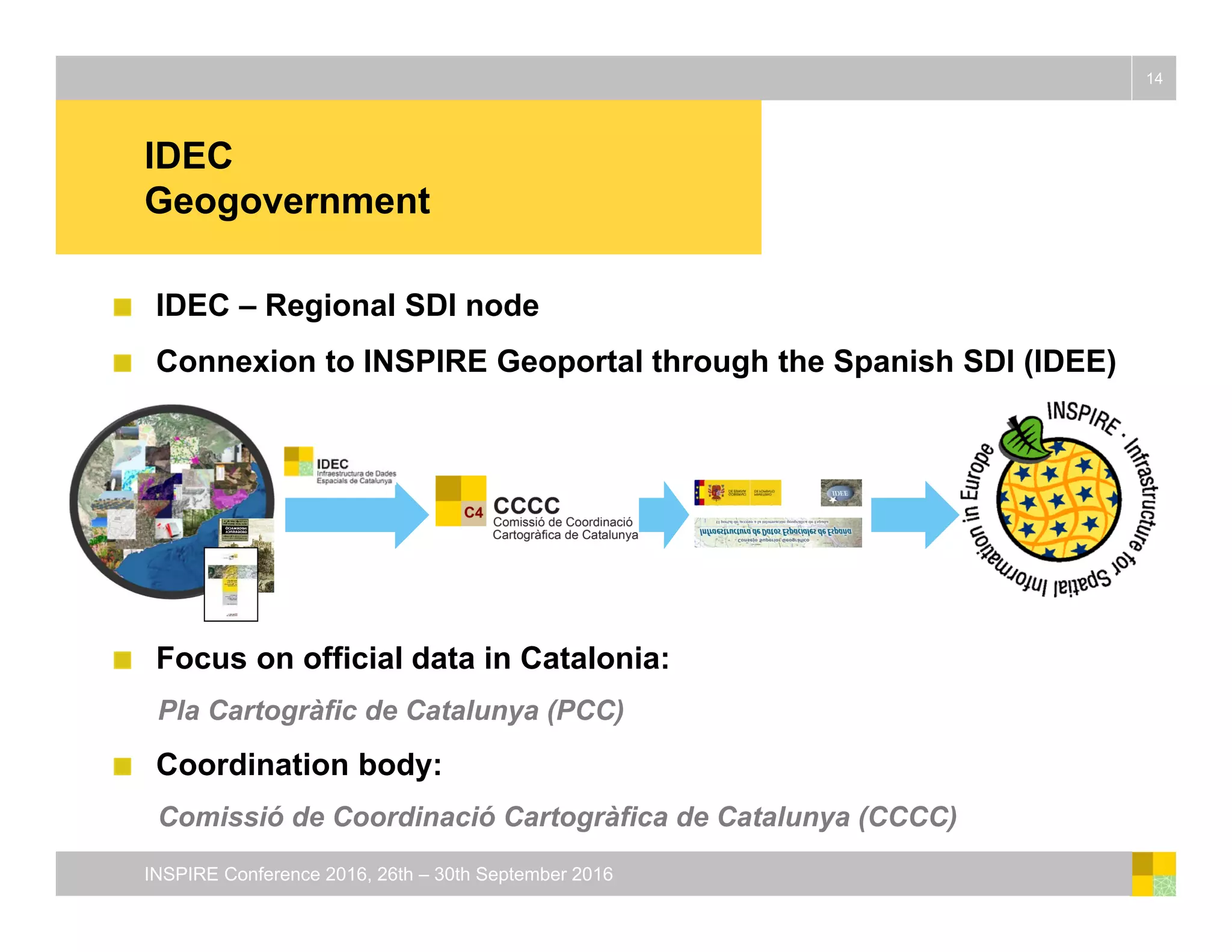 IDEC
Geogovernment
IDEC – Regional SDI node
Connexion to INSPIRE Geoportal through the Spanish SDI (IDEE)
Focus on official data in Catalonia:
Pla Cartogràfic de Catalunya (PCC)
Coordination body:
Comissió de Coordinació Cartogràfica de Catalunya (CCCC)
14
INSPIRE Conference 2016, 26th – 30th September 2016
 