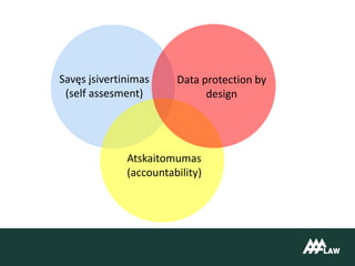 Data protection by
design
Savęs įsivertinimas
(self assesment)
Atskaitomumas
(accountability)
 