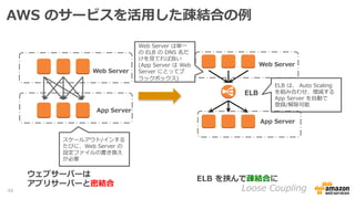 AWS  のサービスを活⽤用した疎結合の例例
Loose  Coupling  
ウェブサーバーは
アプリサーバーと密結合
Web  Server
App  Server
ELB  を挟んで疎結合に
Web  Server
App  Serve...