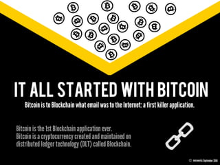IT ALL STARTED WITH Bitcoin
Bitcoin isthe1st Blockchain application ever.
Bitcoin isa cryptocurrency created and maintaine...