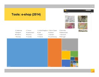 Tools: e-shop (2014)
13
 