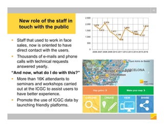 New role of the staff in
touch with the public
15
 Staff that used to work in face
sales, now is oriented to have
direct contact with the users.
 Thousands of e-mails and phone
calls with technical requests
answered yearly.
“And now, what do I do with this?”
 More than 16K attendants to
seminars and workshops carried
out at the ICGC to assist users to
have better experience.
 Promote the use of ICGC data by
launching friendly platforms.
1,879
1,612
2,079
1,411
1,146
738
1,685
1,409
1,222
1,137
1,834
0
500
1,000
1,500
2,000
2,500
2006 2007 2008 2009 2010 2011 2012 2013 2014 2015 2016
 