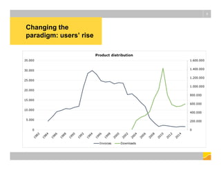 Changing the
paradigm: users’ rise
8
 
