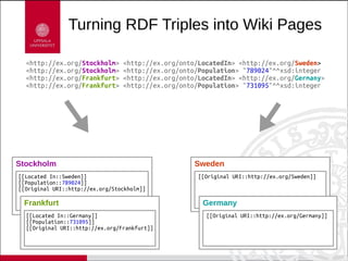 Turning RDF Triples into Wiki Pages
<http://ex.org/Stockholm> <http://ex.org/onto/LocatedIn> <http://ex.org/Sweden>
<http:...