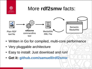 More rdf2smw facts:
● Written in Go for compiled, multi-core performance
● Very pluggable architecture
● Easy to install: ...