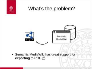 What’s the problem?
● Semantic MediaWiki has great support for
exporting to RDF
 