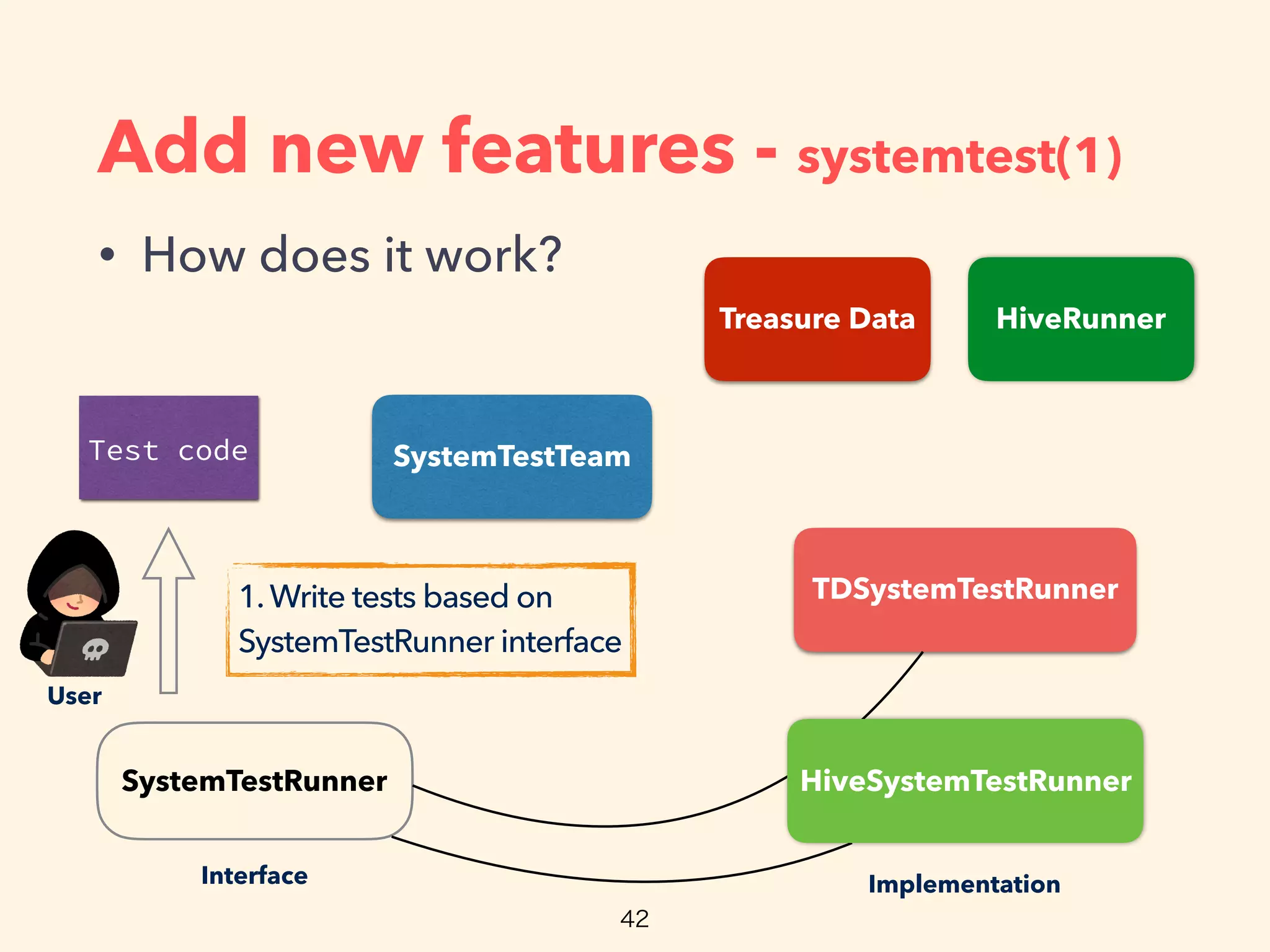 Add new features - systemtest(1)
• How does it work?
SystemTestRunner
TDSystemTestRunner
Treasure Data HiveRunner
Test code
User
1.Write tests based on
SystemTestRunner interface
ImplementationInterface
SystemTestTeam
HiveSystemTestRunner
 
