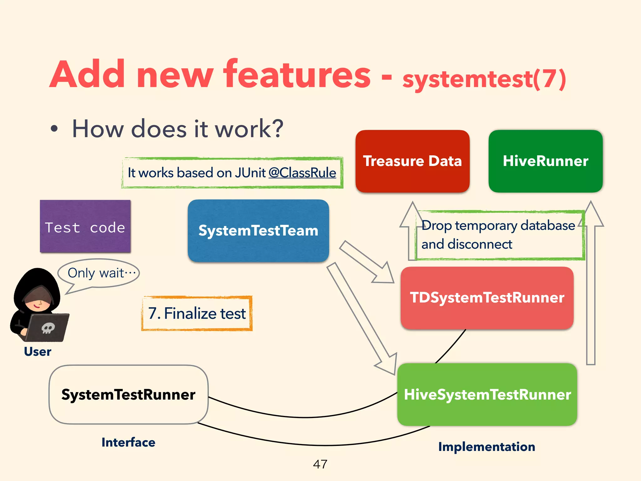 Add new features - systemtest(7)
• How does it work?
SystemTestRunner
TDSystemTestRunner
Treasure Data HiveRunner
Test code
User
ImplementationInterface
SystemTestTeam
HiveSystemTestRunner
7. Finalize test
Drop temporary database
and disconnect
It works based on JUnit @ClassRule
 
