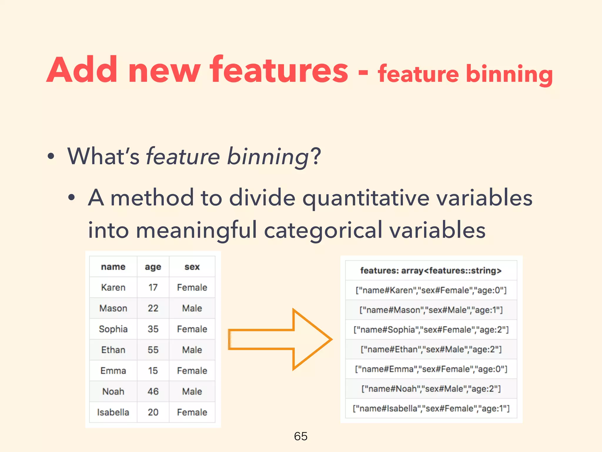 Add new features - feature binning
• What’s feature binning?
• A method to divide quantitative variables
into meaningful categorical variables
 
