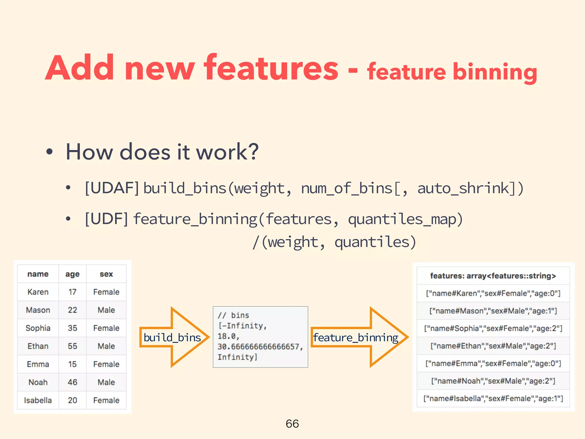 Add new features - feature binning
• How does it work?
• [UDAF] build_bins(weight, num_of_bins[, auto_shrink])
• [UDF] feature_binning(features, quantiles_map) 
/(weight, quantiles)
build_bins feature_binning
 