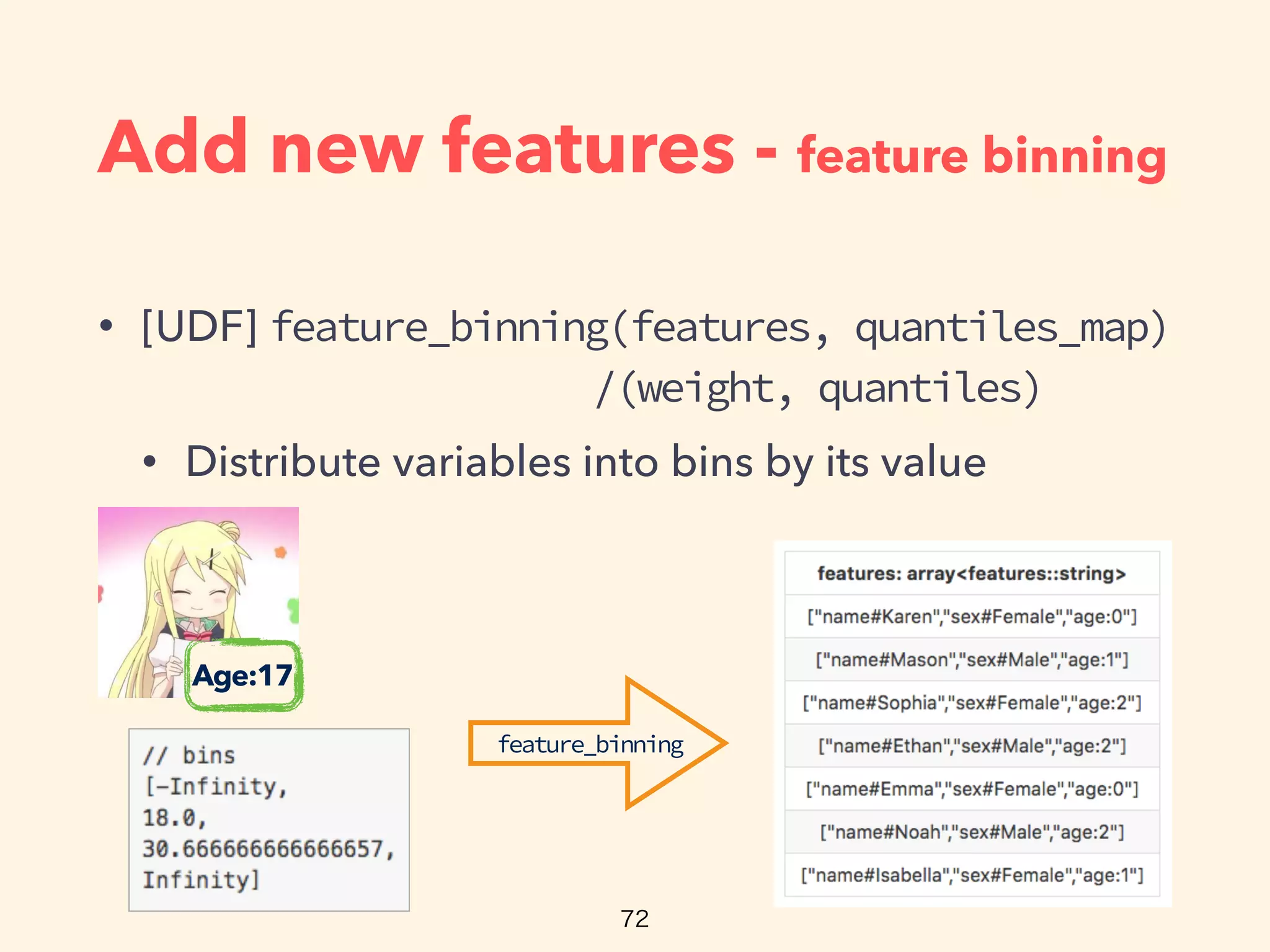 Add new features - feature binning
• [UDF] feature_binning(features, quantiles_map) 
/(weight, quantiles)
• Distribute variables into bins by its value
feature_binning
Age:17
 