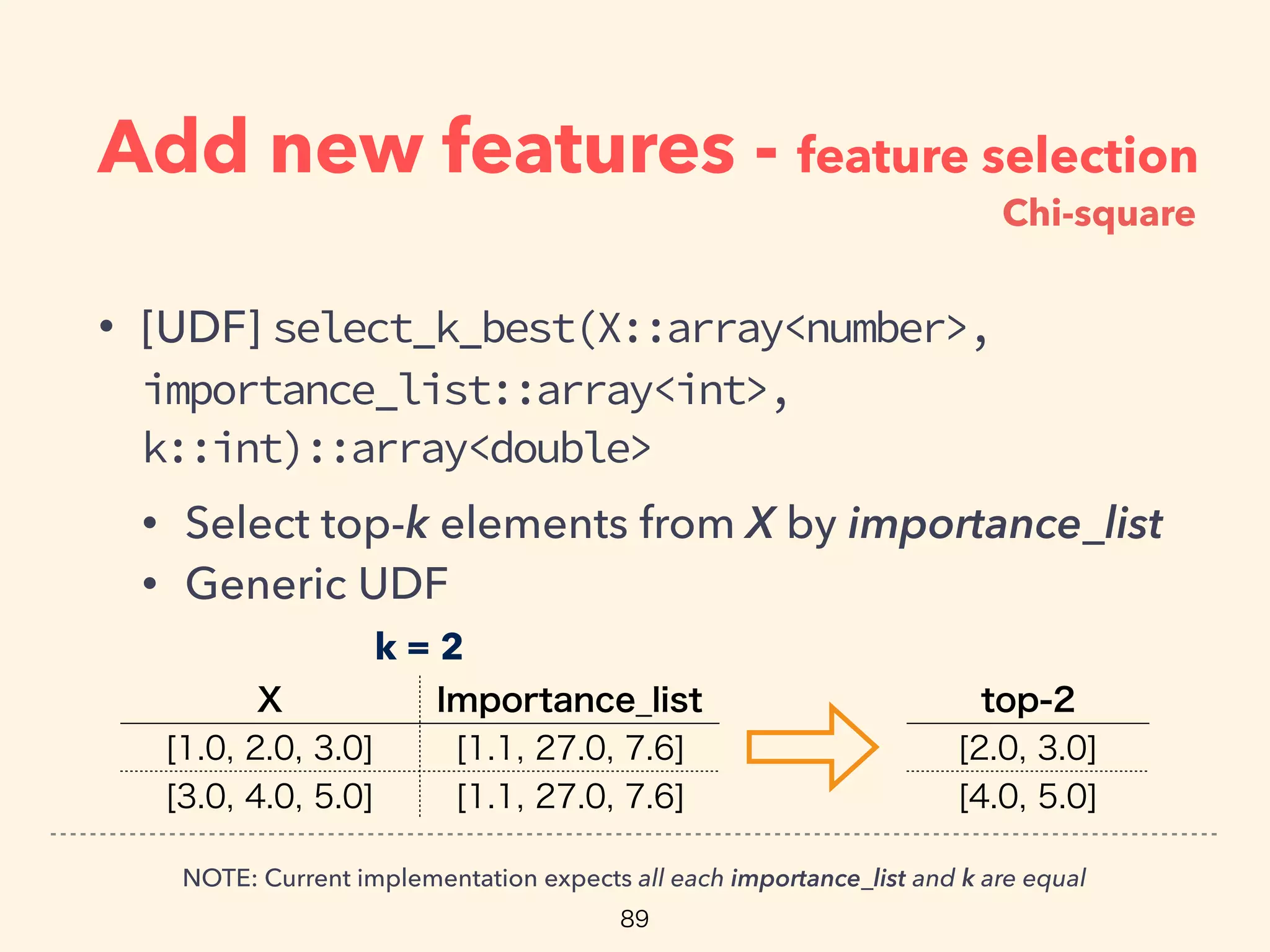 Add new features - feature selection
• [UDF] select_k_best(X::array<number>,
importance_list::array<int>,
k::int)::array<double>
• Select top-k elements from X by importance_list
• Generic UDF
NOTE: Current implementation expects all each importance_list and k are equal
k = 2
Chi-square
 