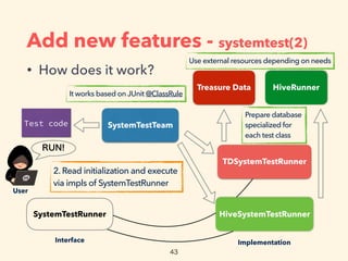 Add new features - systemtest(2)
• How does it work?
SystemTestRunner
TDSystemTestRunner
Treasure Data HiveRunner
Test code
User
ImplementationInterface
SystemTestTeam
HiveSystemTestRunner
2. Read initialization and execute
via impls of SystemTestRunner
It works based on JUnit @ClassRule
Prepare database
specialized for
each test class
Use external resources depending on needs
 