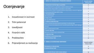 Ocenjevanje
1. Inovativnost in izvirnost
2. Tržni potencial
3. Izvedljivost
4. Finančni vidik
5. Predstavitev
6. Pripravlj...