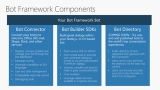 20160930 bot framework workshop