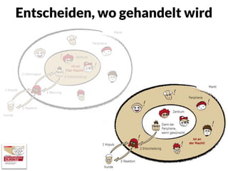 Entscheiden, wo gehandelt wird
 