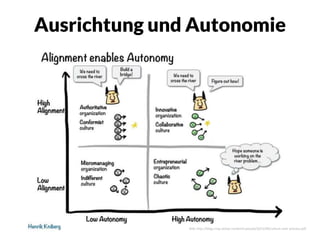 Ausrichtung und Autonomie
Bild: http://blog.crisp.se/wp-content/uploads/2013/09/culture-over-process.pdf
 