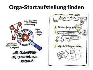 Orga-Startaufstellung finden
 