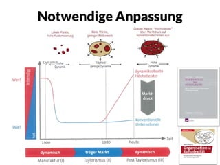 Notwendige Anpassung
 
