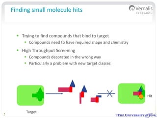 Fragments for drug discovery and chemical biology | PDF