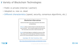 © Copyright 2000-2016 TIBCO Software Inc.
• Public vs private (internal / partner)
• Adopted vs. new vs. dead
• Different characteristics (speed, security, consensus algorithms, etc.)
Variety of Blockchain Technologies
http://www.blockchaintechnologies.com/blockchain-mining
 