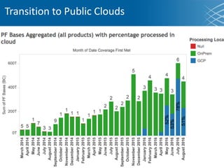 Transition to Public Clouds
 
