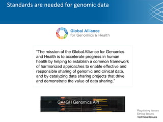 Standards are needed for genomic data
“The mission of the Global Alliance for Genomics
and Health is to accelerate progress in human
health by helping to establish a common framework
of harmonized approaches to enable effective and
responsible sharing of genomic and clinical data,
and by catalyzing data sharing projects that drive
and demonstrate the value of data sharing.”
Regulatory Issues
Ethical Issues
Technical Issues
 