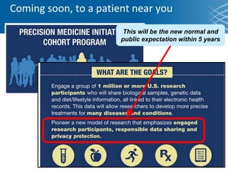 Coming soon, to a patient near you
This will be the new normal and
public expectation within 5 years
 