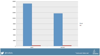 @rrafols *reduced data set
 