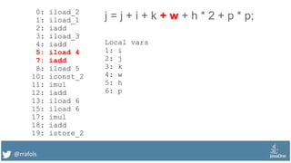 @rrafols
0: iload_2
1: iload_1
2: iadd
3: iload_3
4: iadd
5: iload 4
7: iadd
8: iload 5
10: iconst_2
11: imul
12: iadd
13: iload 6
15: iload 6
17: imul
18: iadd
19: istore_2
j = j + i + k + w + h * 2 + p * p;
Local vars
1: i
2: j
3: k
4: w
5: h
6: p
 