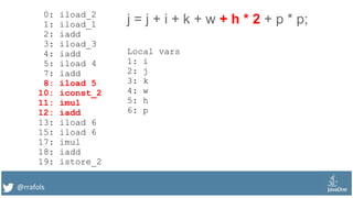 @rrafols
0: iload_2
1: iload_1
2: iadd
3: iload_3
4: iadd
5: iload 4
7: iadd
8: iload 5
10: iconst_2
11: imul
12: iadd
13: iload 6
15: iload 6
17: imul
18: iadd
19: istore_2
j = j + i + k + w + h * 2 + p * p;
Local vars
1: i
2: j
3: k
4: w
5: h
6: p
 