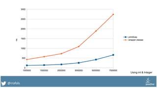 @rrafols
Using int & Integer
 