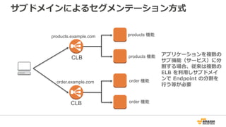 サブドメインによるセグメンテーション方式
アプリケーションを複数の
サブ機能（サービス）に分
割する場合、従来は複数の
ELB を利用しサブドメイ
ンで Endpoint の分割を
行う等が必要
order.example.com
products.example.com products 機能
products 機能
order 機能
order 機能
CLB
CLB
 