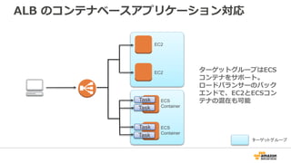 ALB のコンテナベースアプリケーション対応
ターゲットグループはECS
コンテナをサポート。
ロードバランサーのバック
エンドで、EC2とECSコン
テナの混在も可能
ターゲットグループ
Task
Task
Task
Task
EC2
EC2
ECS
Container
ECS
Container
 