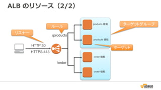 ALB のリソース（2/2）
products 機能
products 機能
order 機能
order 機能
/products
/order
HTTP:80
HTTPS:443
リスナー
ルール
ターゲット
ターゲットグループ
 