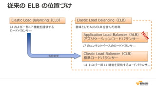 従来の ELB の位置づけ
Elastic Load Balancing（ELB）
L4 および一部 L7 機能を提供する
ロードバランサ―
Elastic Load Balancing（ELB）
意味として ALB/CLB を含んだ総称
Classic Load Balancer（CLB）
標準ロードバランサ―
L4 および一部 L7 機能を提供するロードバランサ―
Application Load Balancer（ALB）
アプリケーションロードバランサ―
L7 のコンテントベースのロードバランサ―
名称変更
 