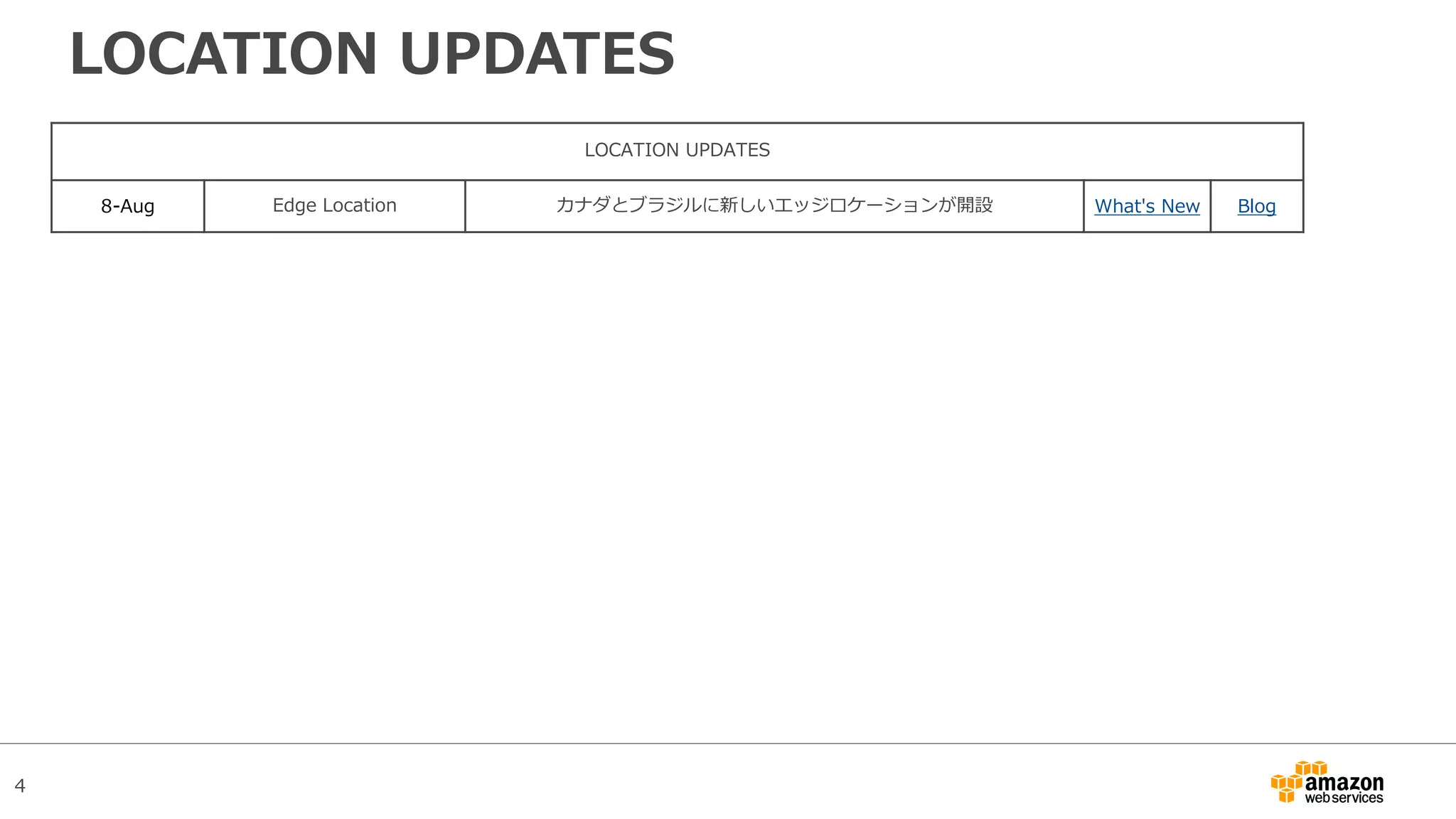 4
LOCATION UPDATES
LOCATION UPDATES
8-Aug Edge Location カナダとブラジルに新しいエッジロケーションが開設 What's New Blog
 