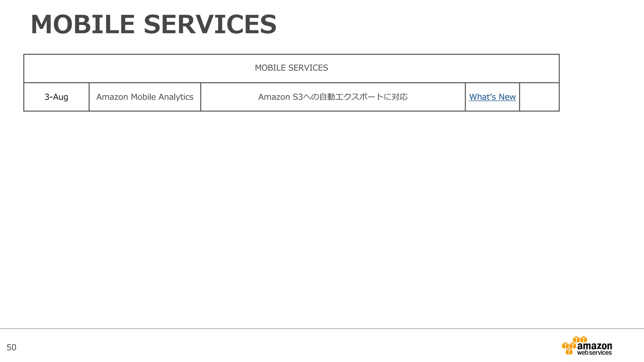 50
MOBILE SERVICES
MOBILE SERVICES
3-Aug Amazon Mobile Analytics Amazon S3への自動エクスポートに対応 What’s New
 