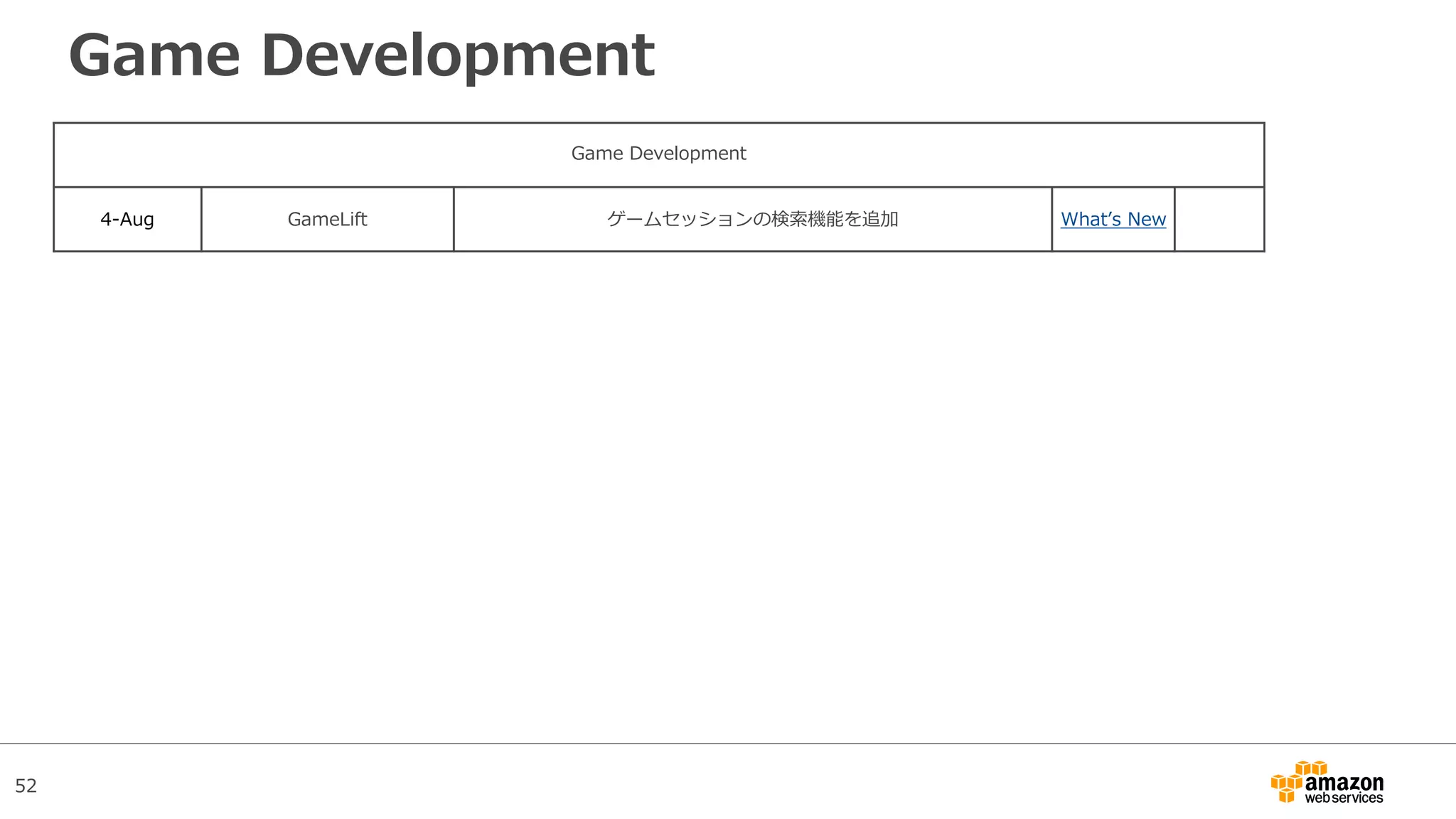 52
Game Development
Game Development
4-Aug GameLift ゲームセッションの検索機能を追加 What’s New
 